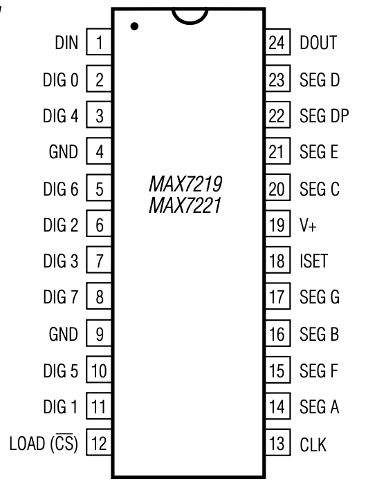 MAX7219 DIP package Pin assignments